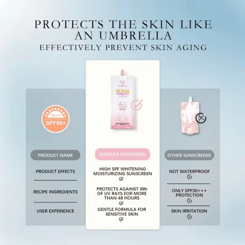 BUY 1 TAKE 1 | WORADA Facial Sunscreen SPF60 PA+++