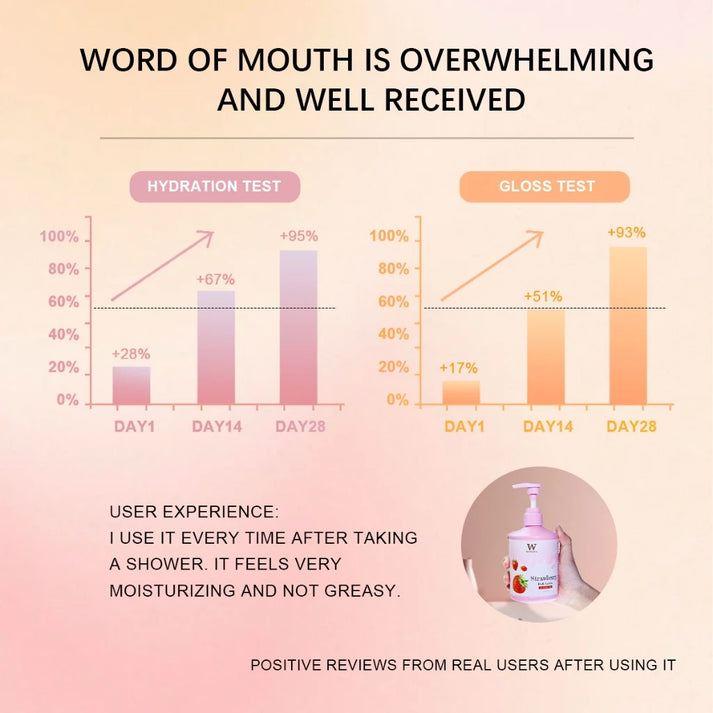 BUY 1 GET 2 | WORADA Body Lotion 300ml