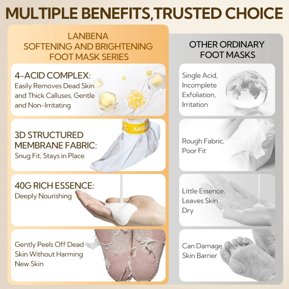 LANBENA Foot Peel Mask
