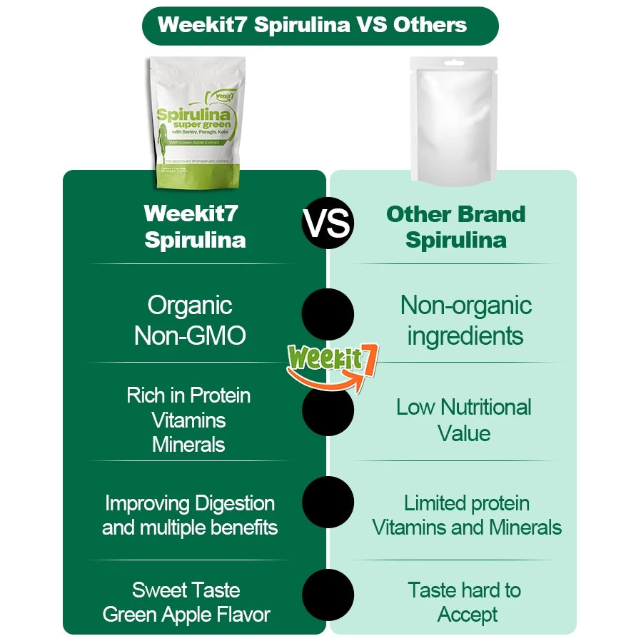 Weekit7 Spirulina Super Green Powder