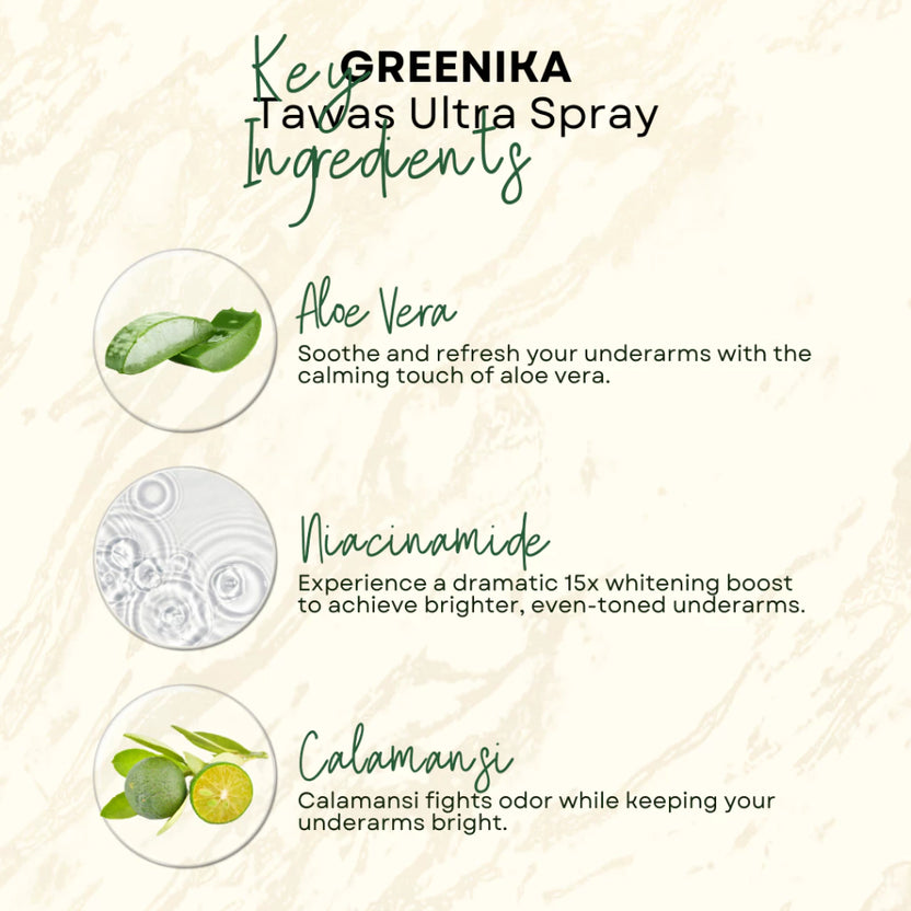 BUY 1 TAKE 1 |GREENIKA Tawas Ultra Underarm Spray