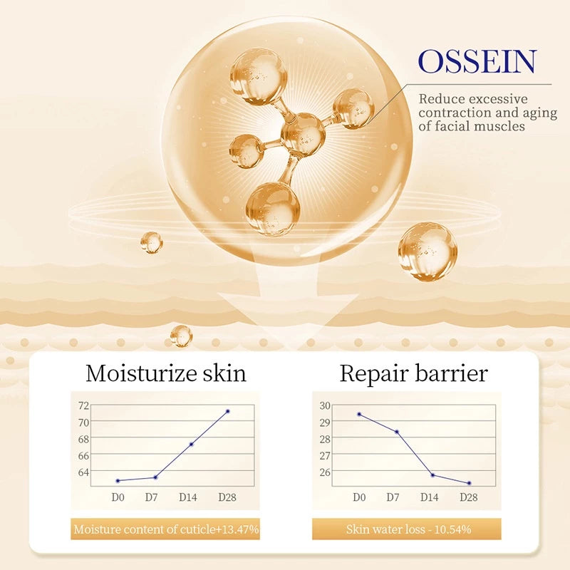 SADOER Collagen Eye Cream