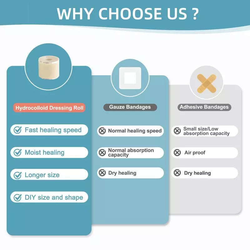 Hydrocolloid Patch Bandages Roll – For Acne, Pimples & Scar Care